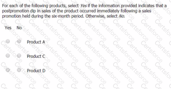 GMAT Question 100
